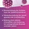 PAPILOCARE® tupegeel, 21X5 ml