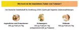 Instructions for use for Foolhape Aristo 5 mg tabletid, 50 tk - 5