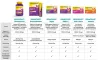 Instructions for use for VIGANTOLVIT 2000 I.U. D3-vitamiini pehmed kummid, 60 tk - 5