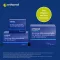 ORTHOMOL Cellprotect graanulid/tabletid/kapslid combi, 1 tk