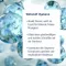 Dr.Theiss Hydro med Green silmatilkade üheannuselised ampullid, 20x0,35 ml